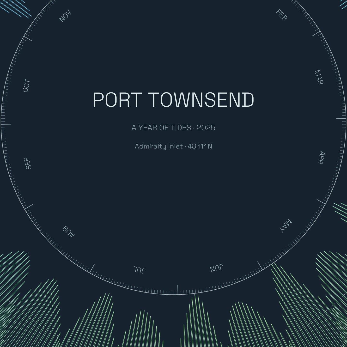 Port Townsend