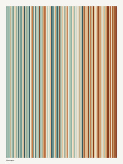 Washington — Warming Stripes