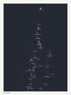 Oregon Cascades — Summit Constellation