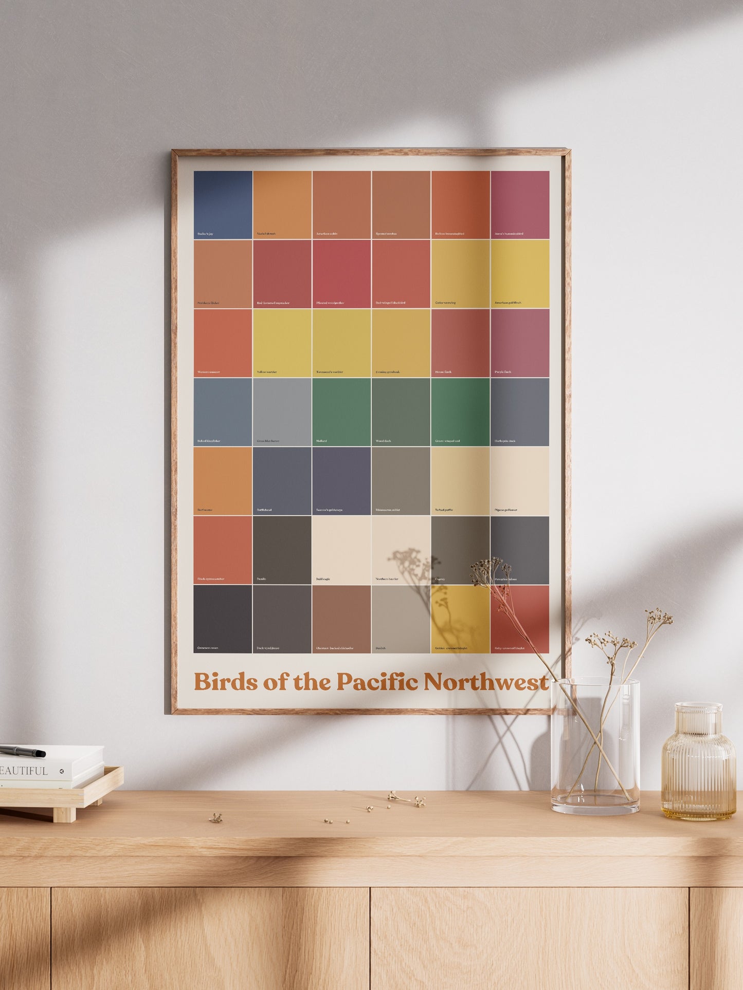 Birds of the Pacific Northwest