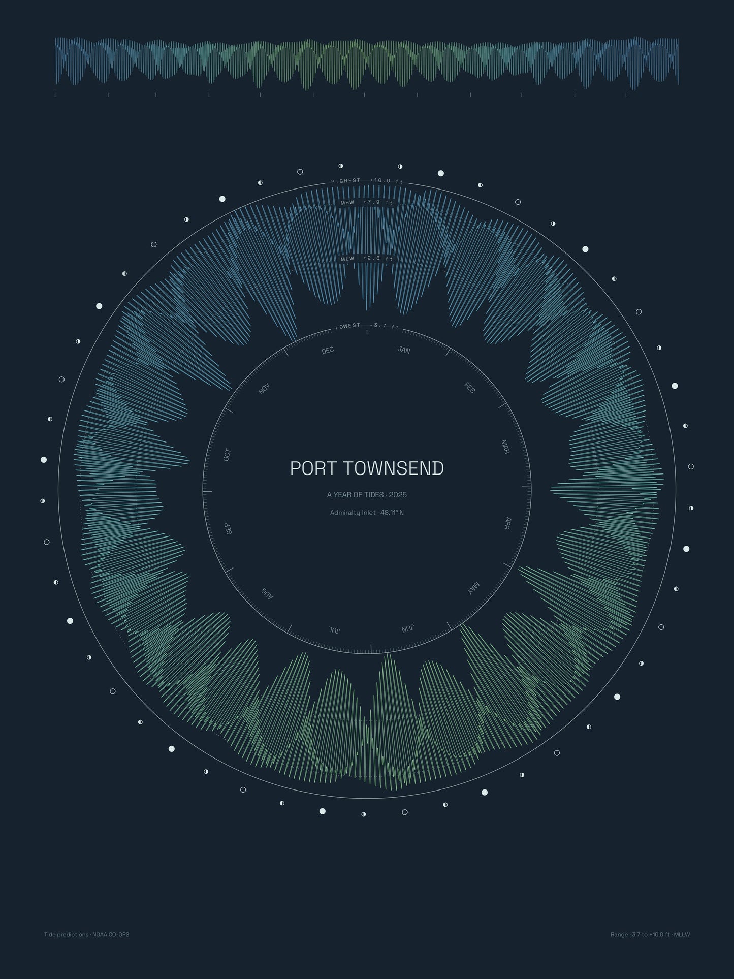 Port Townsend