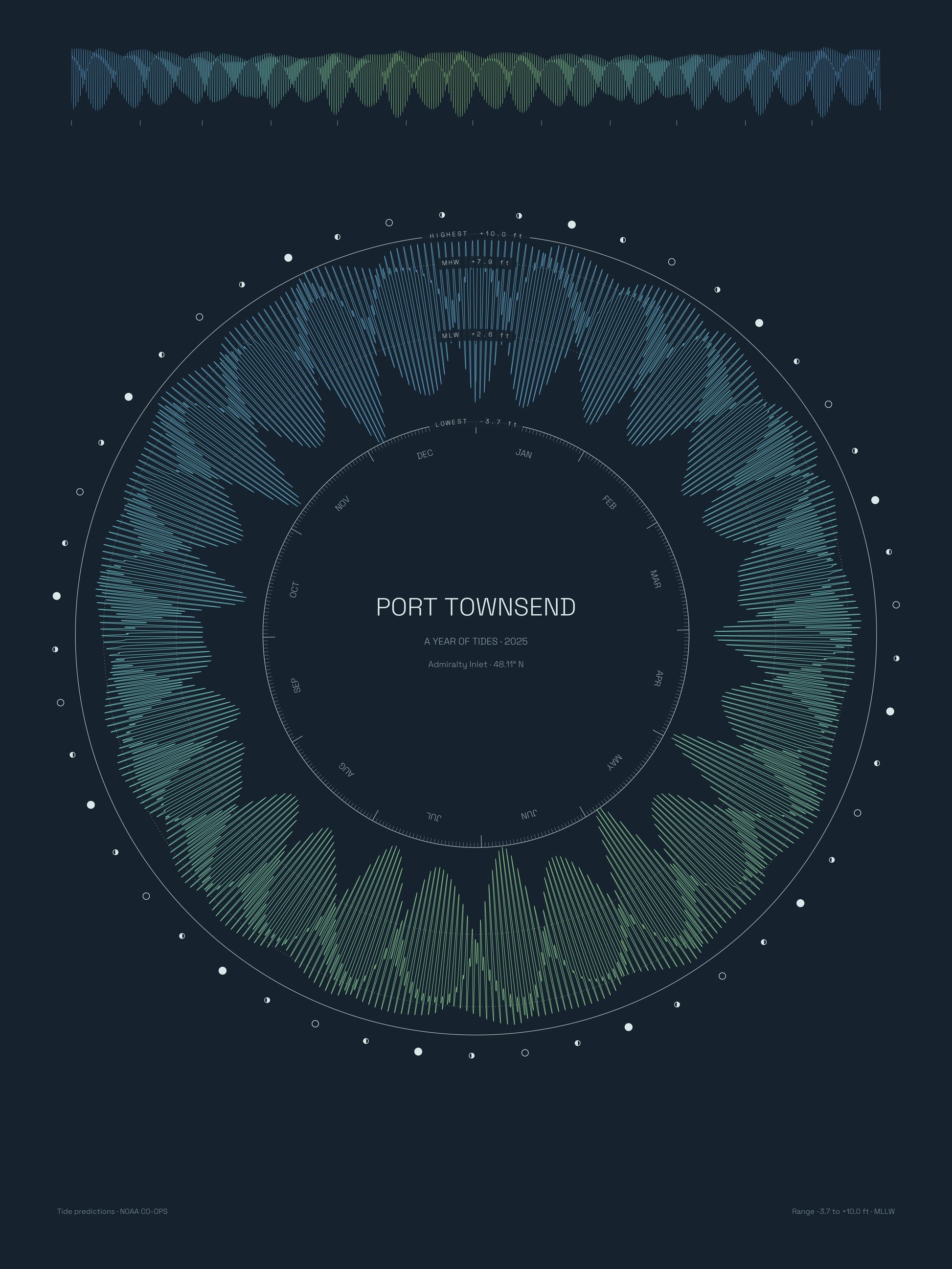 Port Townsend