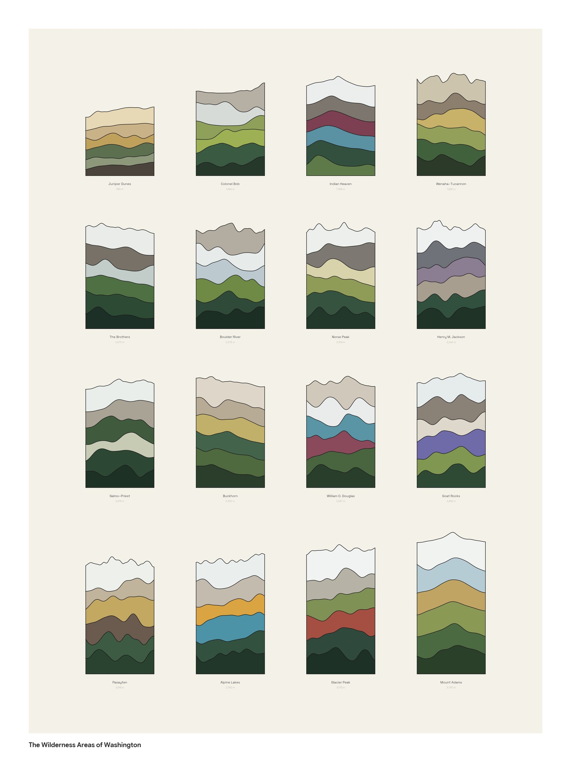The Wilderness Areas of Washington