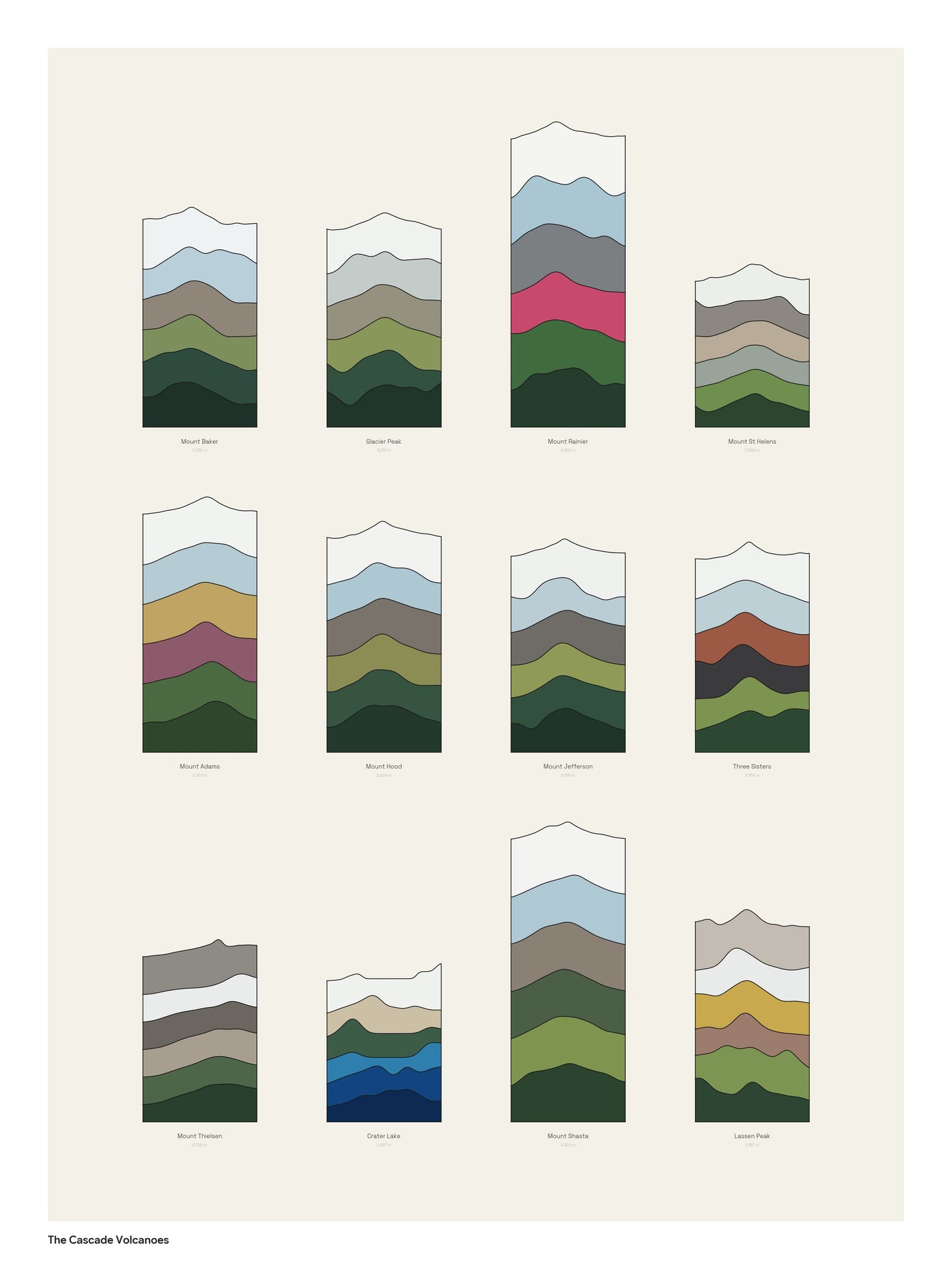 The Cascade Volcanoes