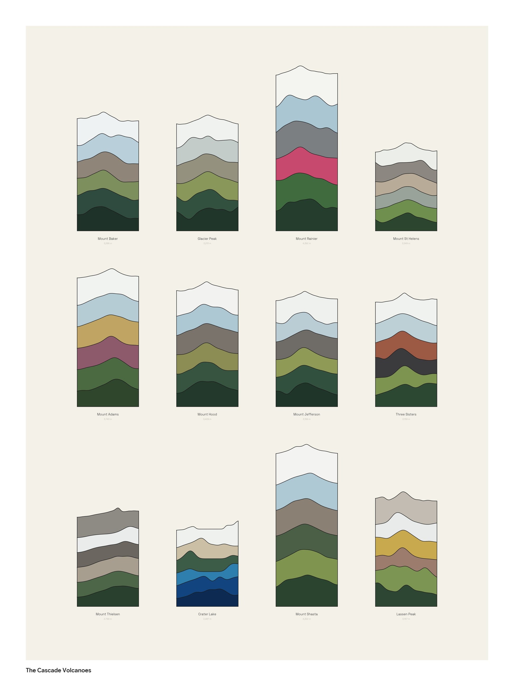 The Cascade Volcanoes