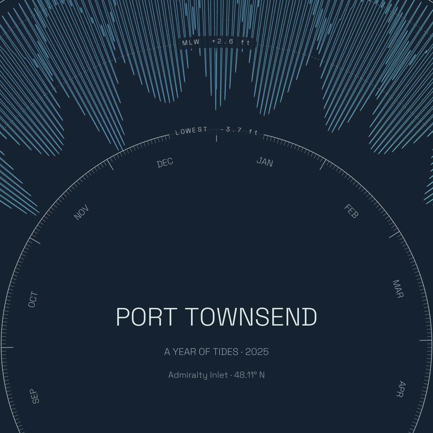 Port Townsend