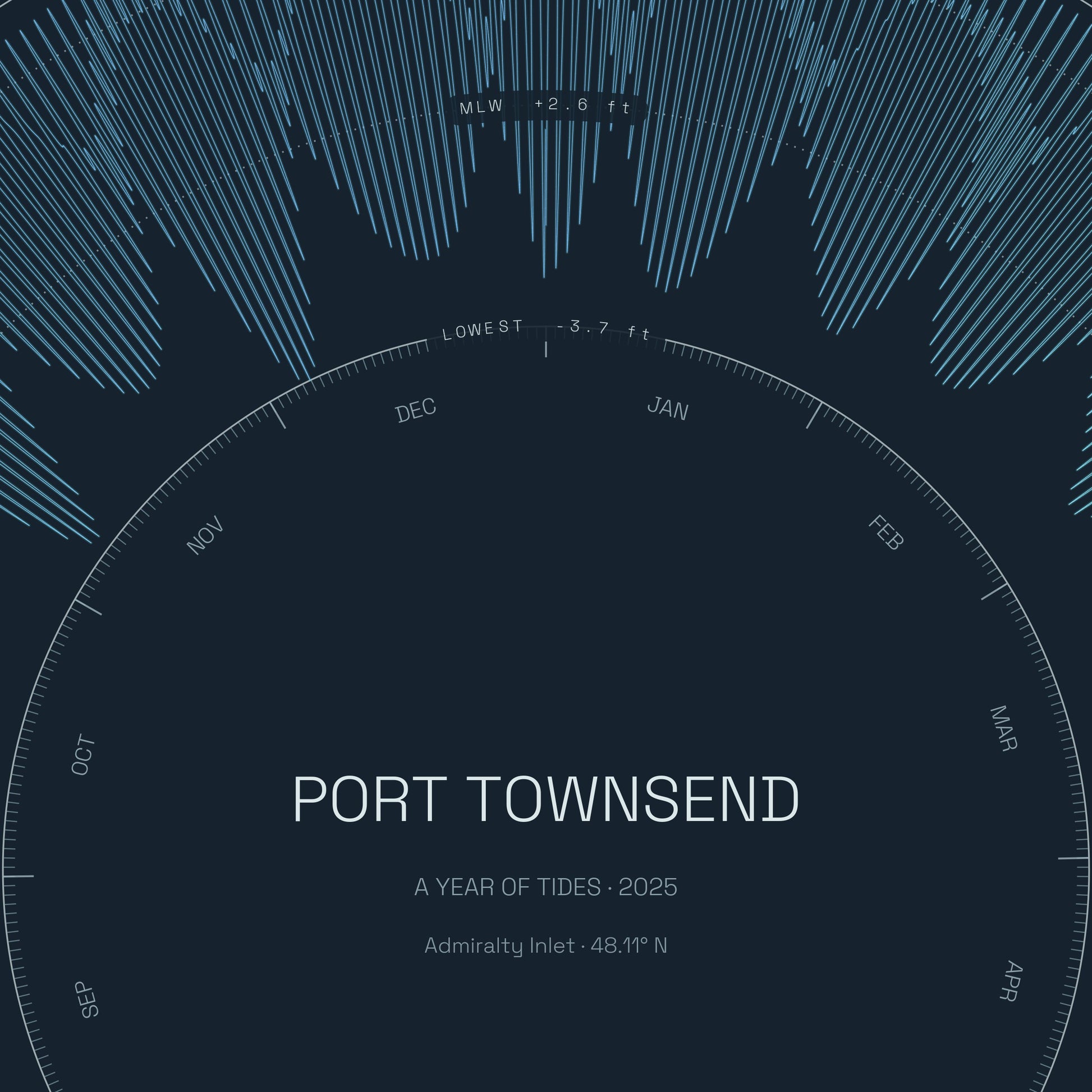 Port Townsend