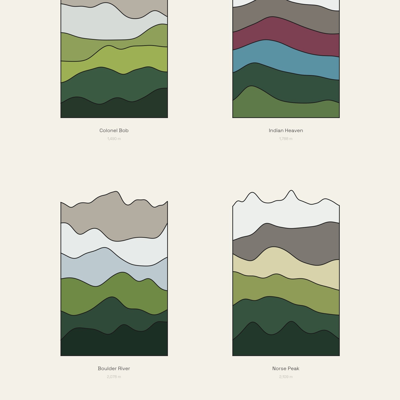 The Wilderness Areas of Washington