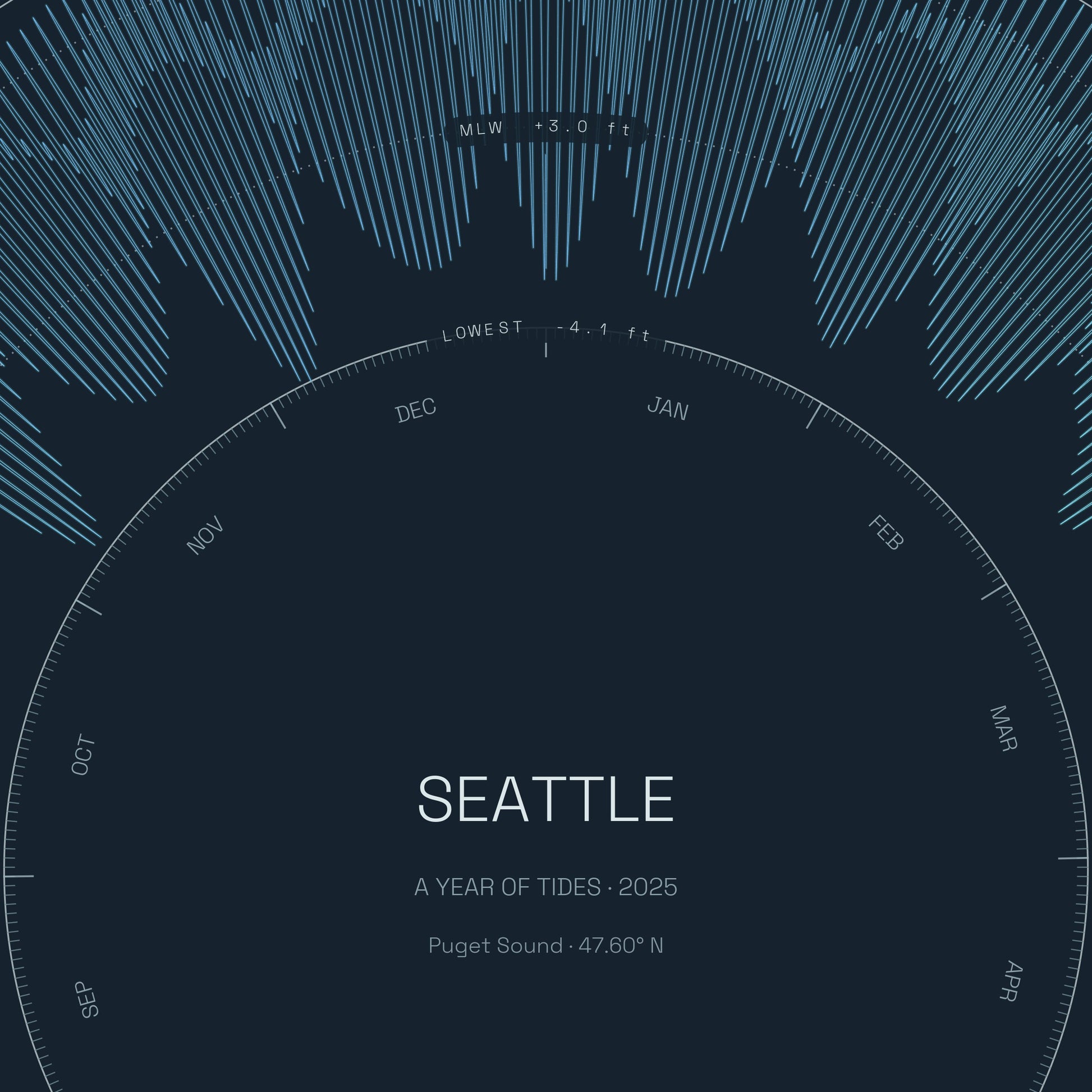 Seattle