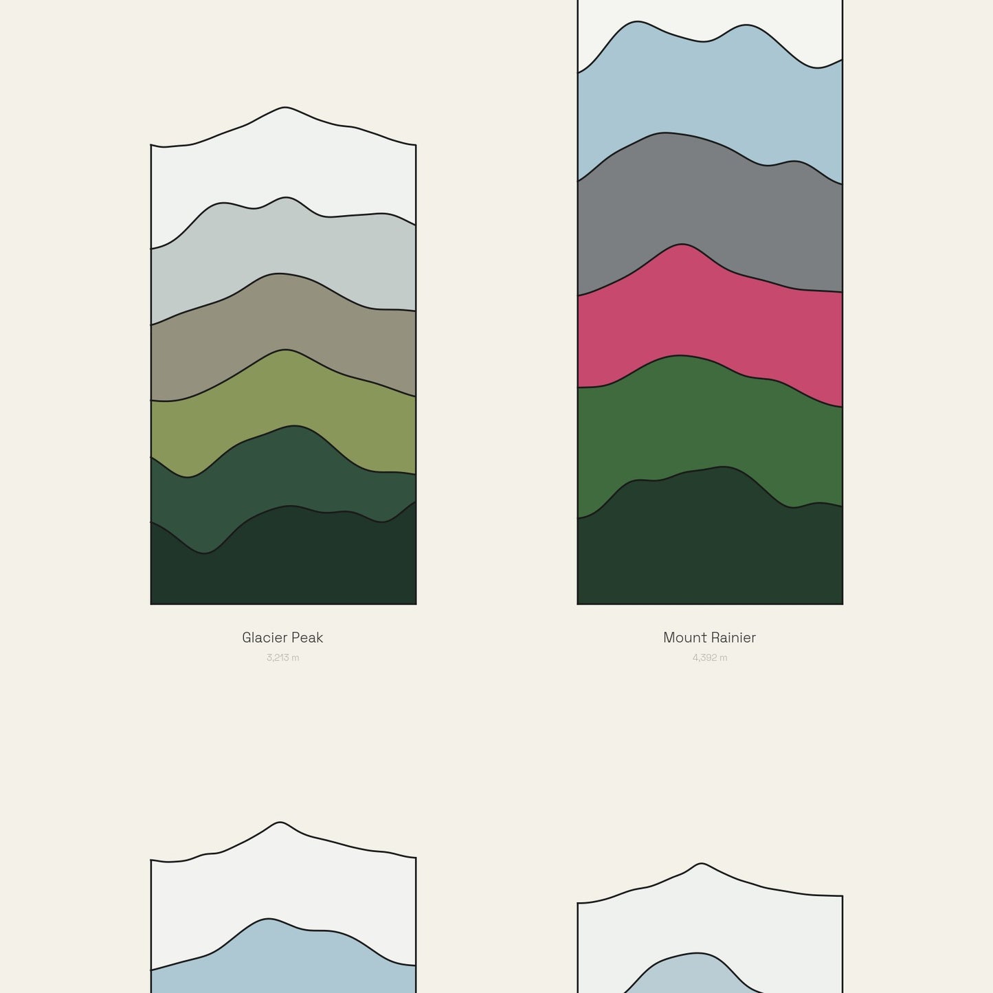 The Cascade Volcanoes