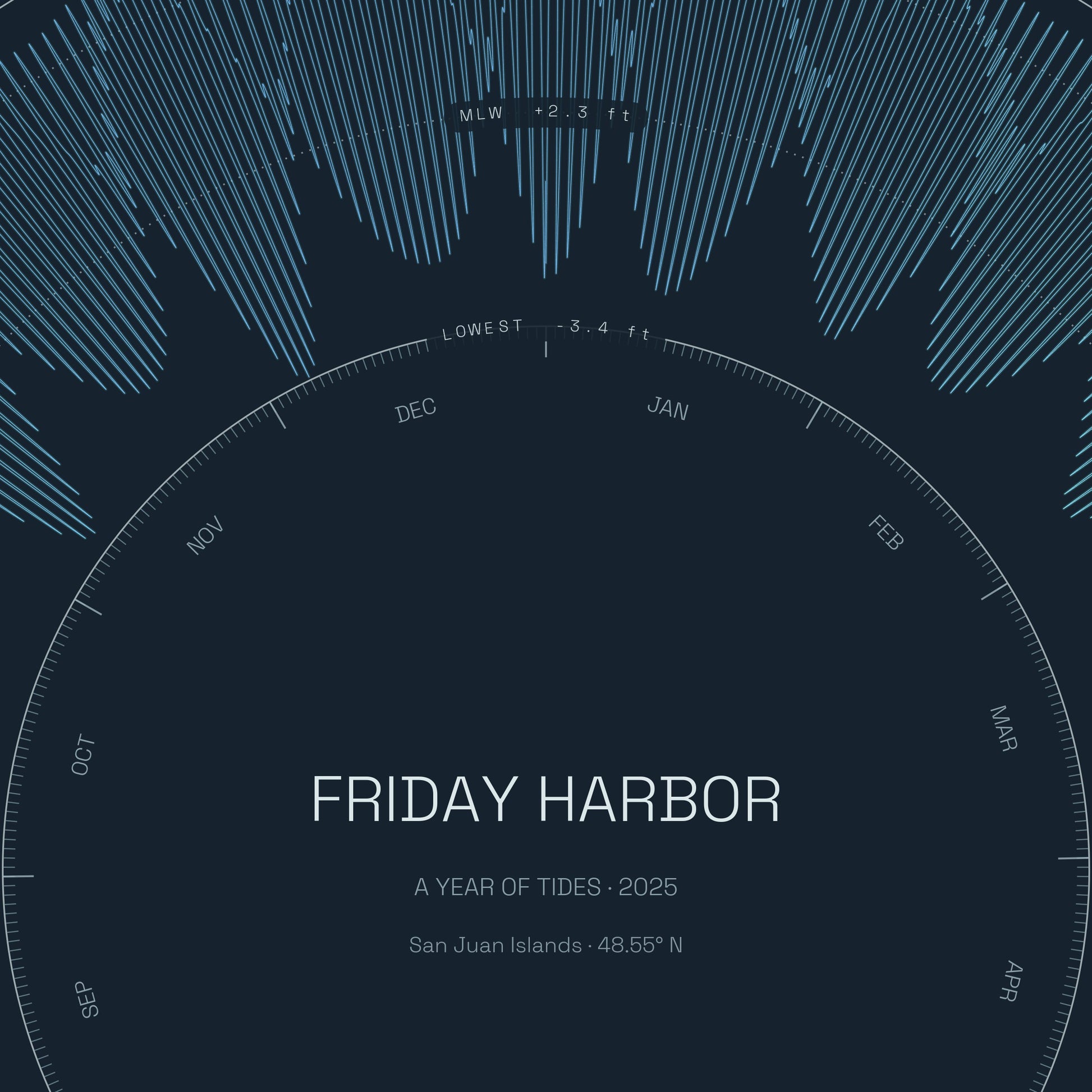 Friday Harbor