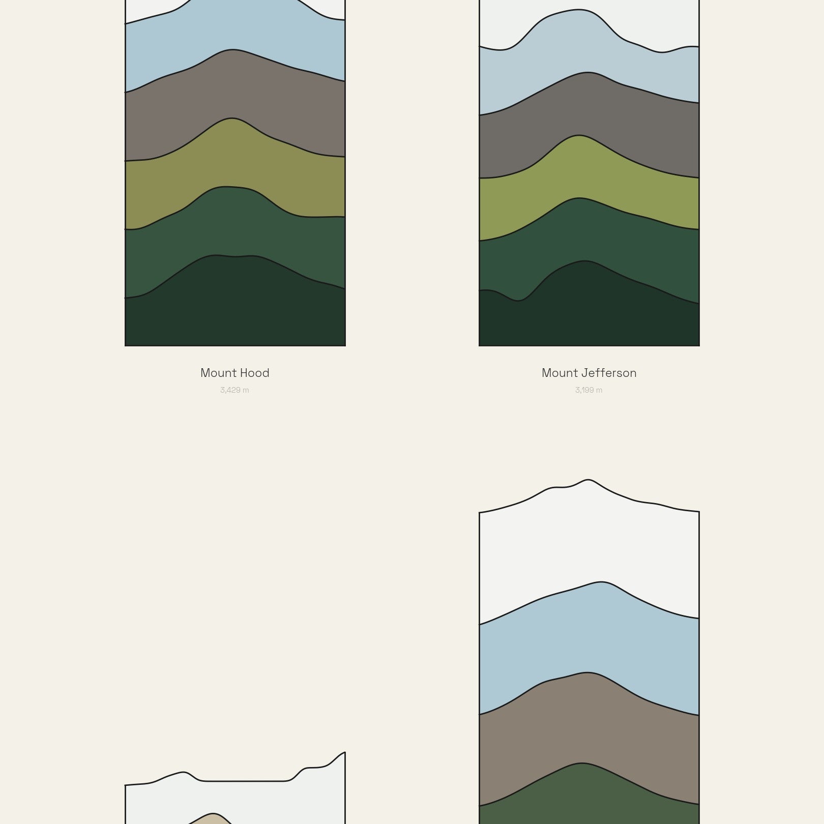 The Cascade Volcanoes