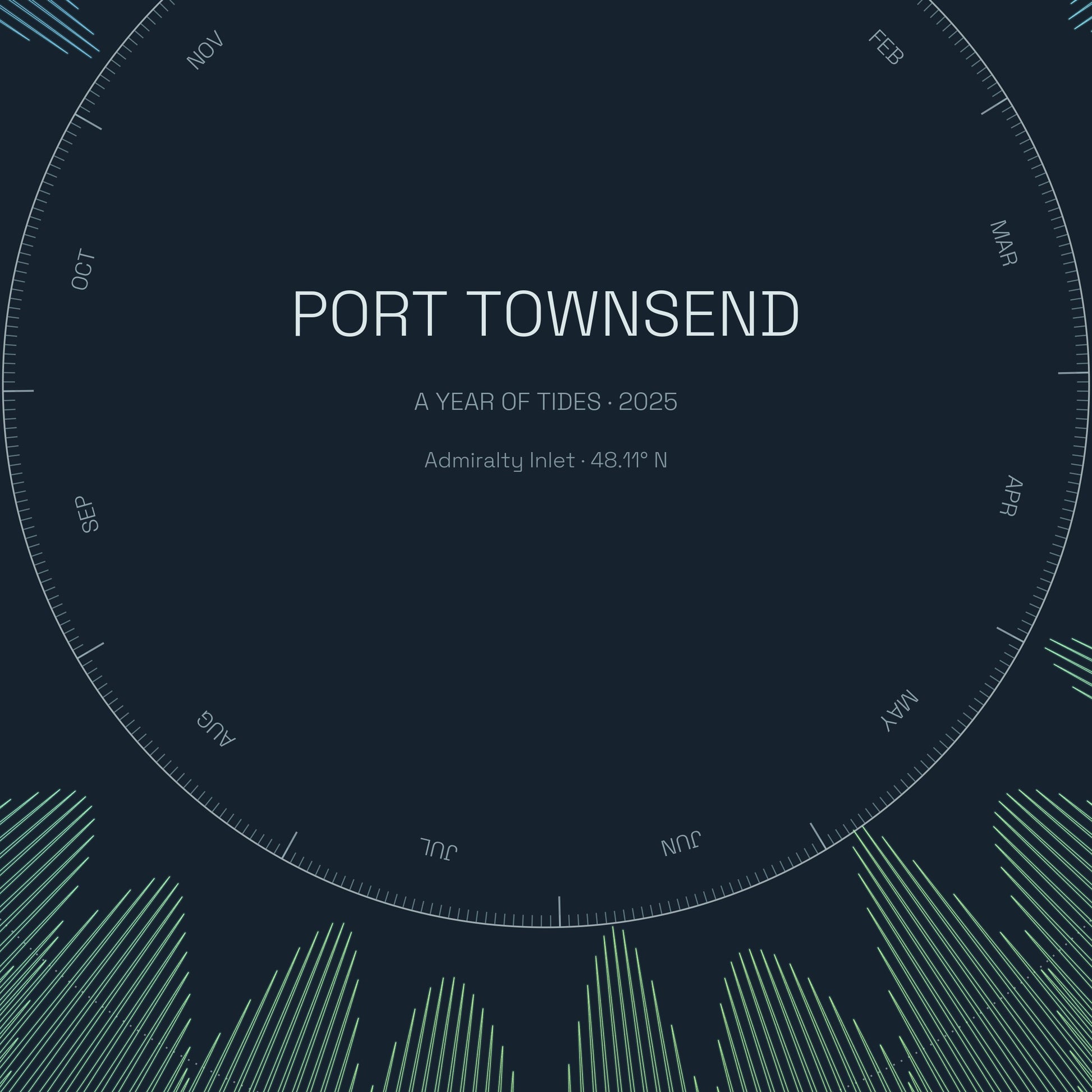 Port Townsend